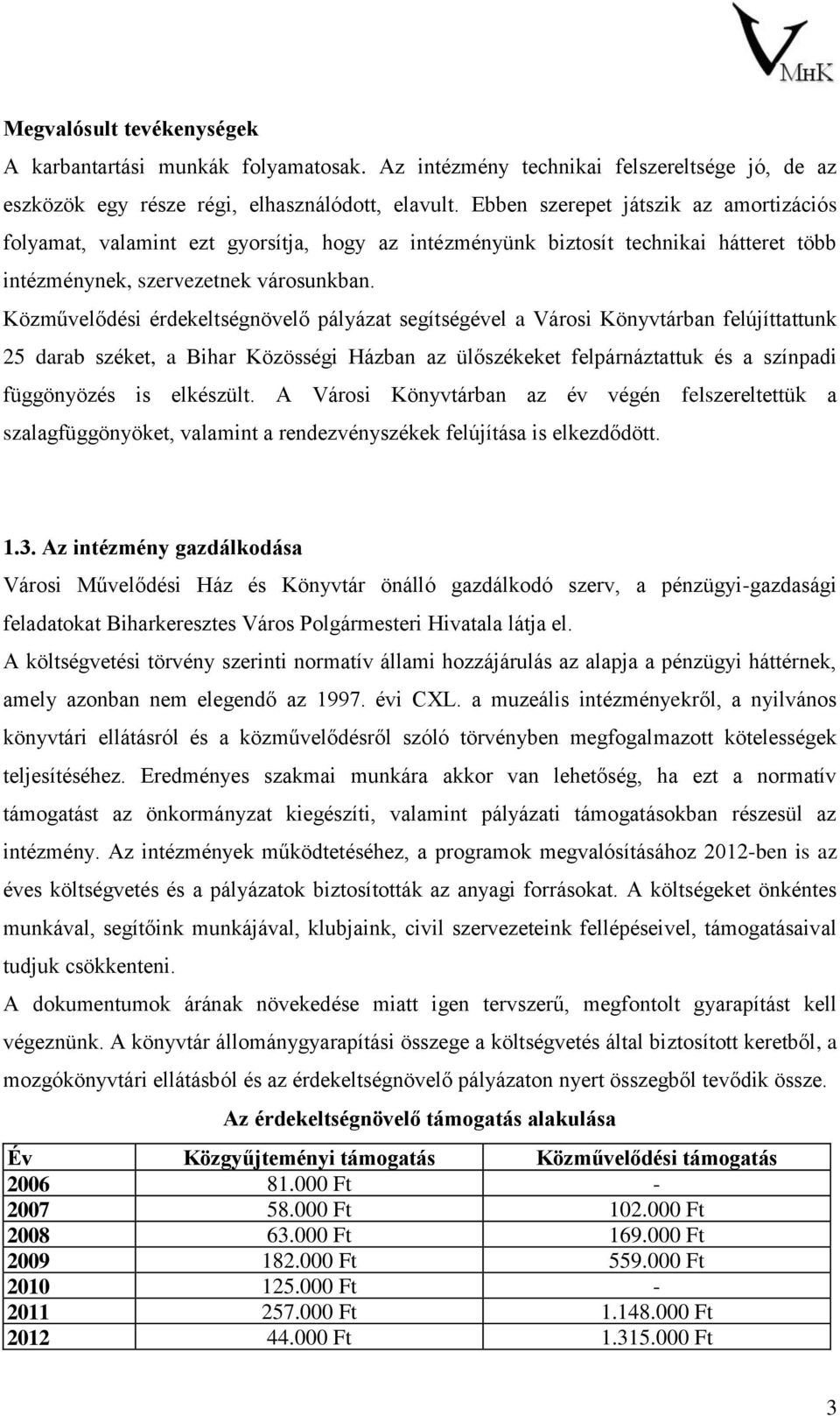 Közművelődési érdekeltségnövelő pályázat segítségével a Városi Könyvtárban felújíttattunk 25 darab széket, a Bihar Közösségi Házban az ülőszékeket felpárnáztattuk és a színpadi függönyözés is