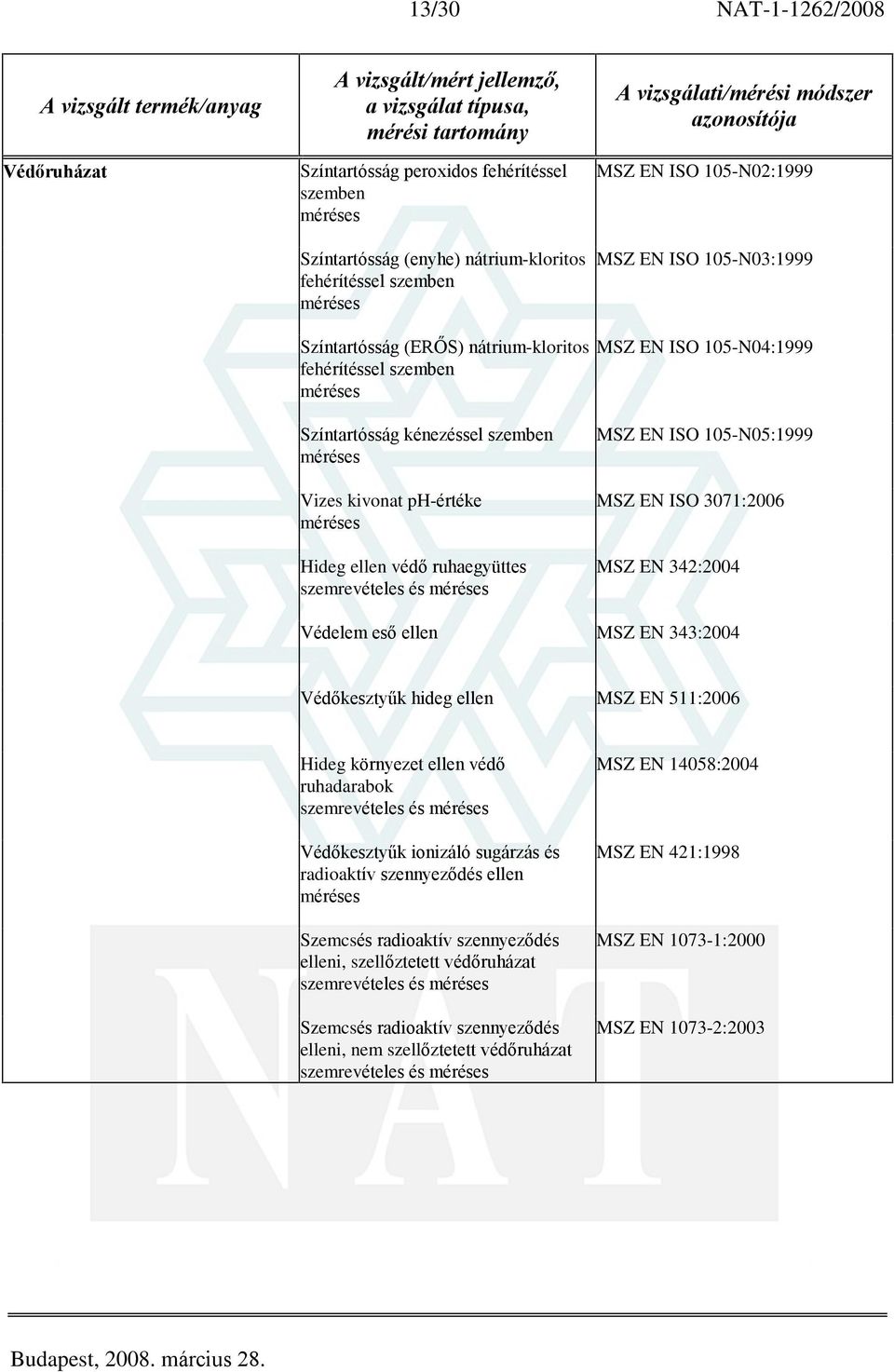 EN ISO 3071:2006 MSZ EN 342:2004 Védelem esõ ellen MSZ EN 343:2004 Védõkesztyûk hideg ellen MSZ EN 511:2006 Hideg környezet ellen védõ ruhadarabok Védõkesztyûk ionizáló sugárzás és radioaktív