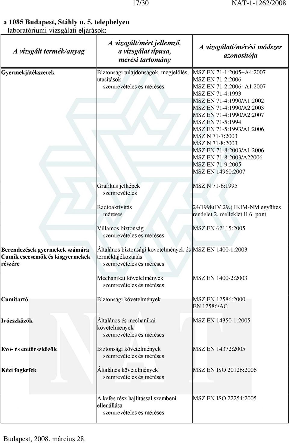 EN 71-2:2006 MSZ EN 71-2:2006+A1:2007 MSZ EN 71-4:1993 MSZ EN 71-4:1990/A1:2002 MSZ EN 71-4:1990/A2:2003 MSZ EN 71-4:1990/A2:2007 MSZ EN 71-5:1994 MSZ EN 71-5:1993/A1:2006 MSZ N 71-7:2003 MSZ N