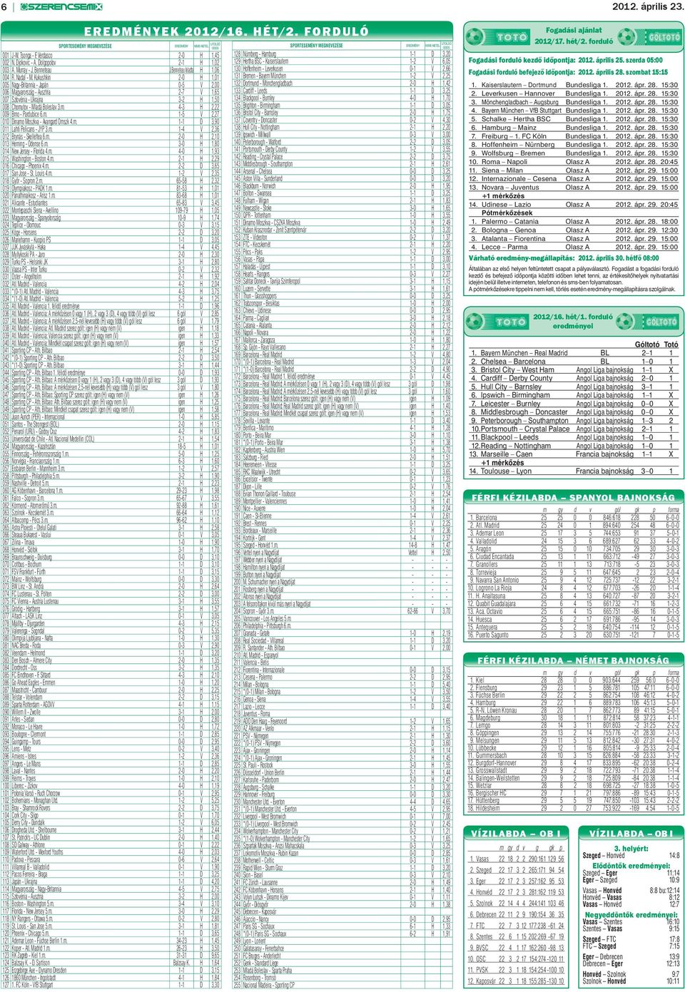 Kukushkin 2-0 H 1,01 005 Nagy-Britannia - Japán 0-5 V 2,00 006 Magyarország - Ausztria 2-7 V 1,65 007 Szlovénia - Ukrajna 3-2 H 1,50 008 Chomutov - Mladá Boleslav 3.m. 4-3 H 2,22 009 Brno - Pardubice 6.