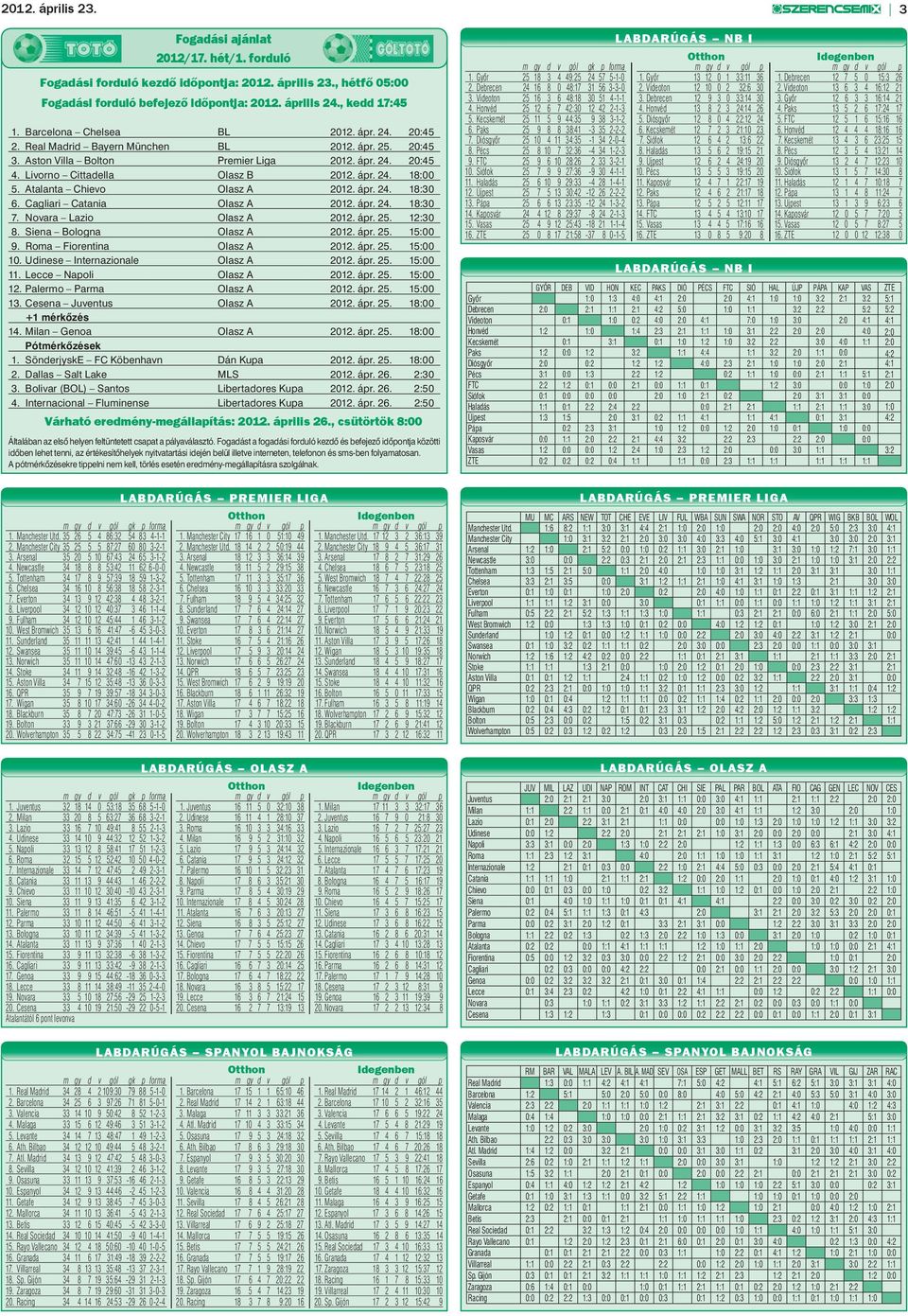 Atalanta Chievo Olasz A 2012. ápr. 24. 18:30 6. Cagliari Catania Olasz A 2012. ápr. 24. 18:30 7. Novara Lazio Olasz A 2012. ápr. 25. 12:30 8. Siena Bologna Olasz A 2012. ápr. 25. 15:00 9.