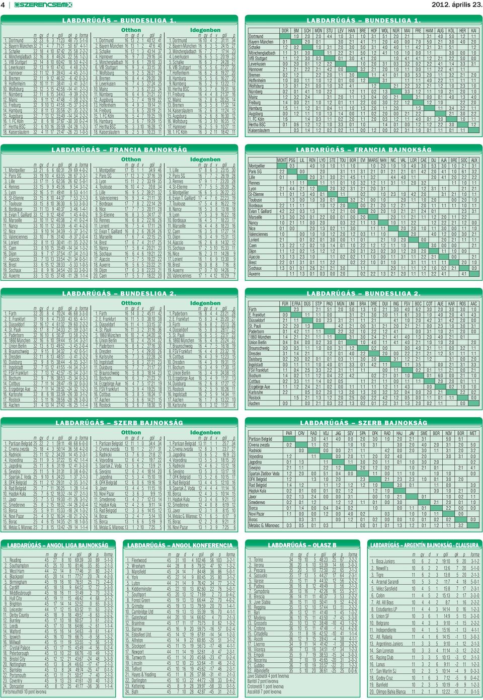 Mönchengladbach 16 7 2 7 17:14 23 4. Mönchengladbach 32 16 8 8 46:24 22 56 1-2-3 4. Hannover 16 9 7 0 29:16 34 4. Leverkusen 16 6 5 5 20:19 23 5. VfB Stuttgart 32 14 8 10 60:42 18 50 4-2-0 5.