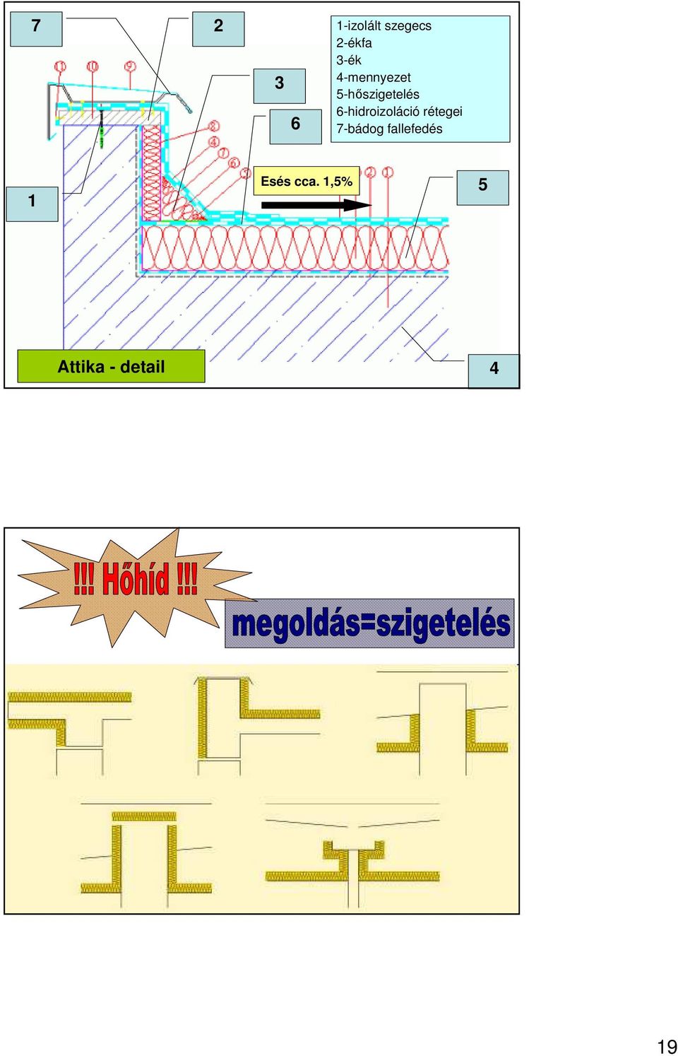 6-hidroizoláció rétegei 7-bádog