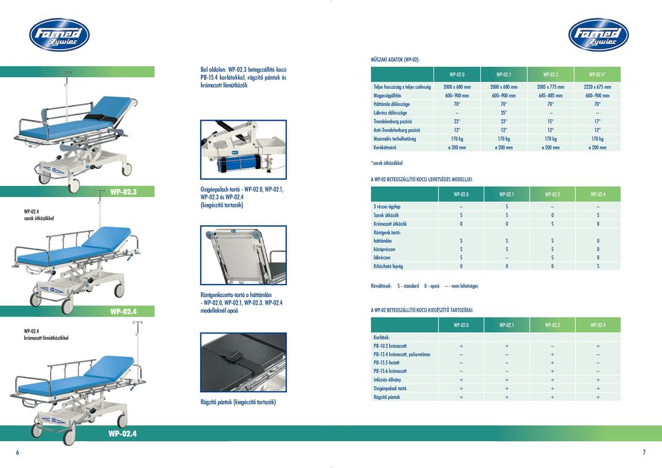23 15 17 Anti-Trendelenburg pozíció 12 12 12 12 Maximális terhelhetőség 17 kg 17 kg 17 kg 17 kg Kerékátmérő ø 2 mm ø 2 mm ø 2 mm ø 2 mm *sarok ütközőkkel A WP-2 BETEGZÁLLÍTÓ KOCI LEHETÉGE MODELLJEI: