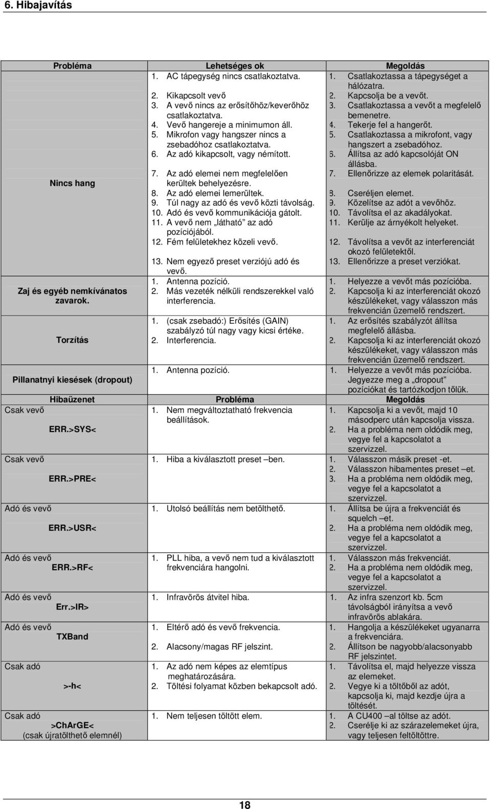 Az adó elemei nem megfelelően kerültek behelyezésre. 8. Az adó elemei lemerültek. 9. Túl nagy az adó és vevő közti távolság. 10. Adó és vevő kommunikációja gátolt. 11.