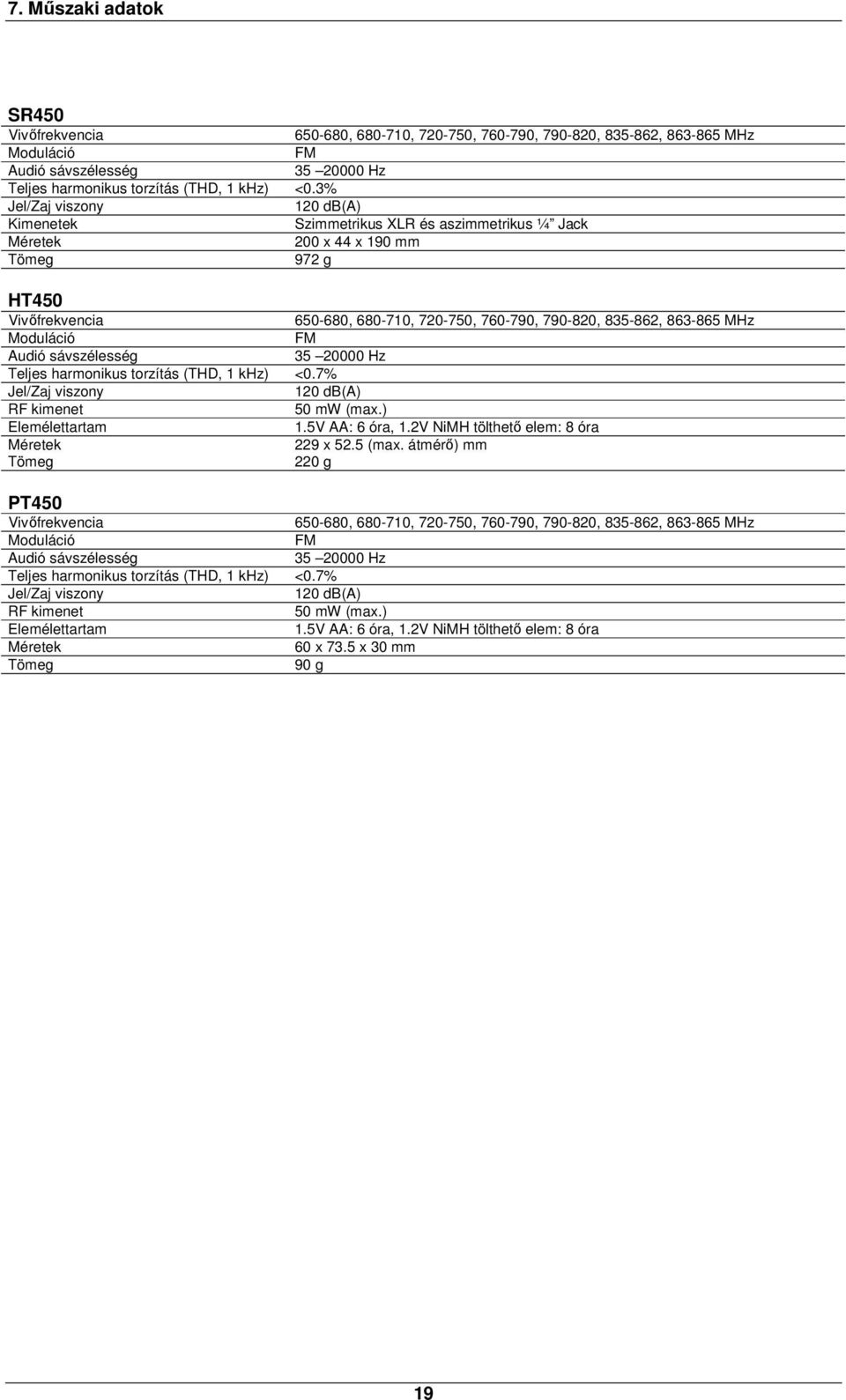 863-865 MHz Moduláció FM Audió sávszélesség 35 20000 Hz Teljes harmonikus torzítás (THD, 1 khz) <0.7% Jel/Zaj viszony 120 db(a) RF kimenet 50 mw (max.) Elemélettartam 1.5V AA: 6 óra, 1.