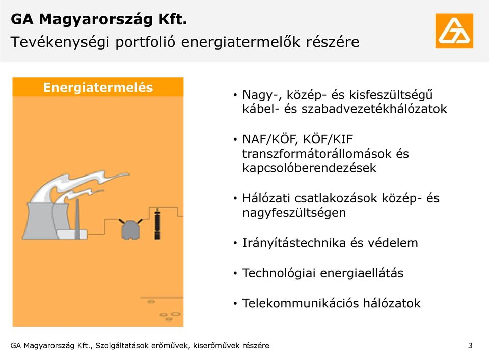szabadvezetékhálózatok NAF/KÖF, KÖF/KIF transzformátorállomások és kapcsolóberendezések Hálózati