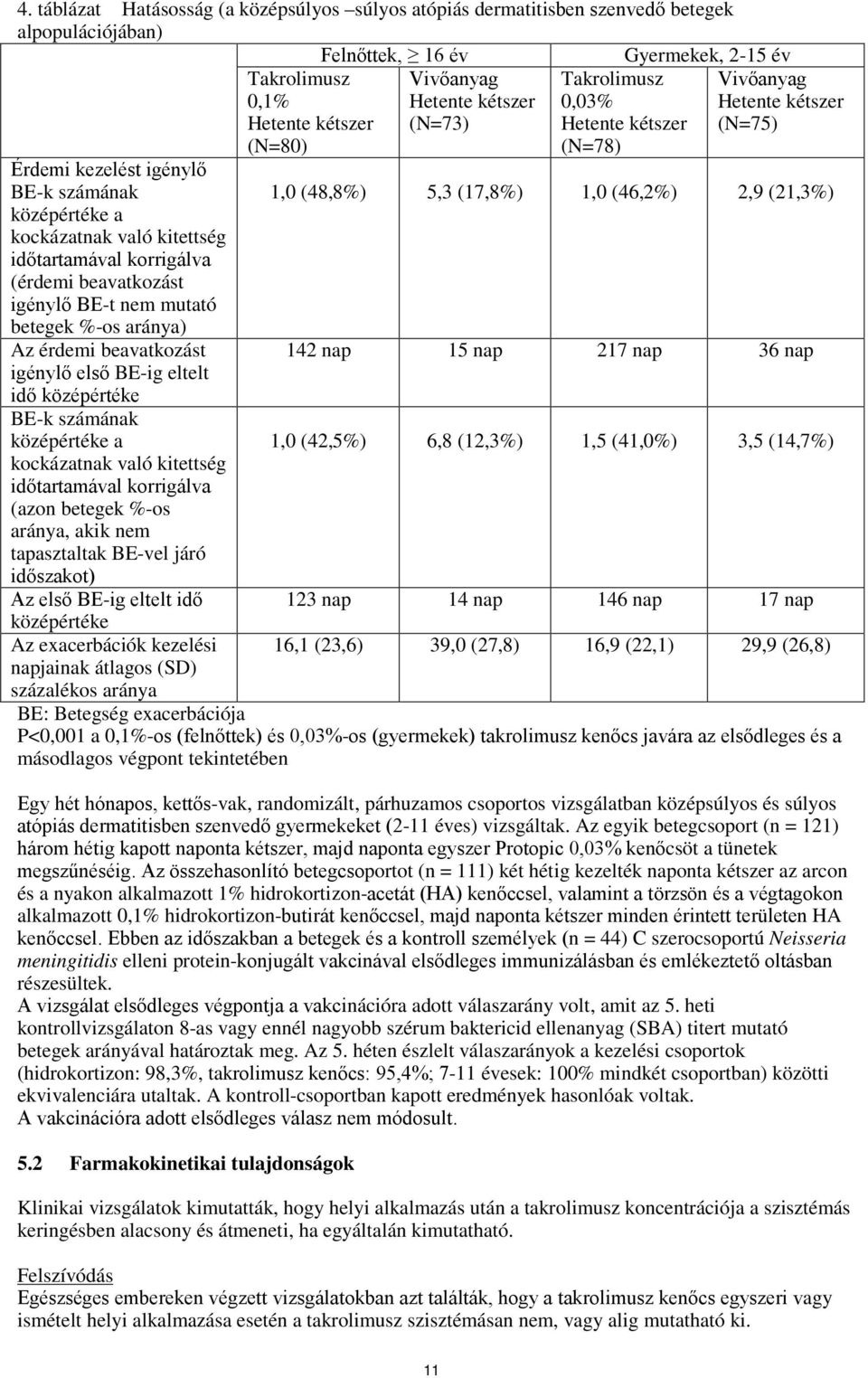 mutató betegek %-os aránya) Az érdemi beavatkozást igénylő első BE-ig eltelt idő középértéke BE-k számának középértéke a kockázatnak való kitettség időtartamával korrigálva (azon betegek %-os aránya,