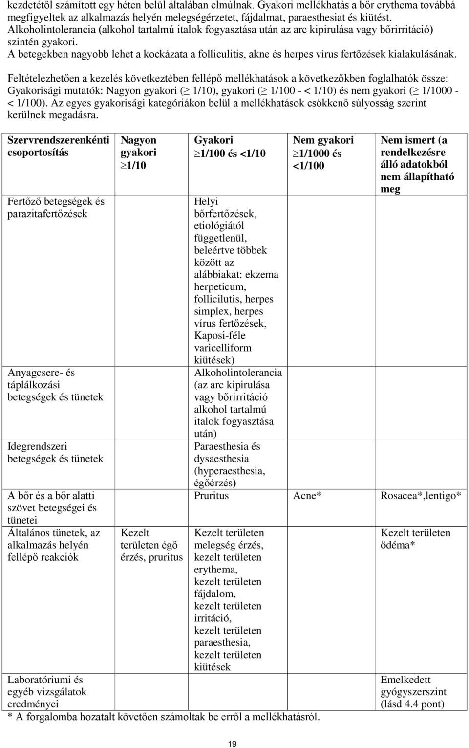 A betegekben nagyobb lehet a kockázata a folliculitis, akne és herpes vírus fertőzések kialakulásának.