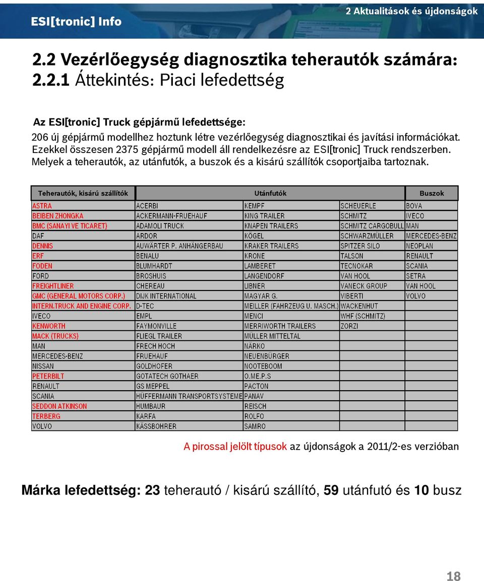 Ezekkel összesen 2375 gépjármű modell áll rendelkezésre az ESI[tronic] Truck rendszerben.