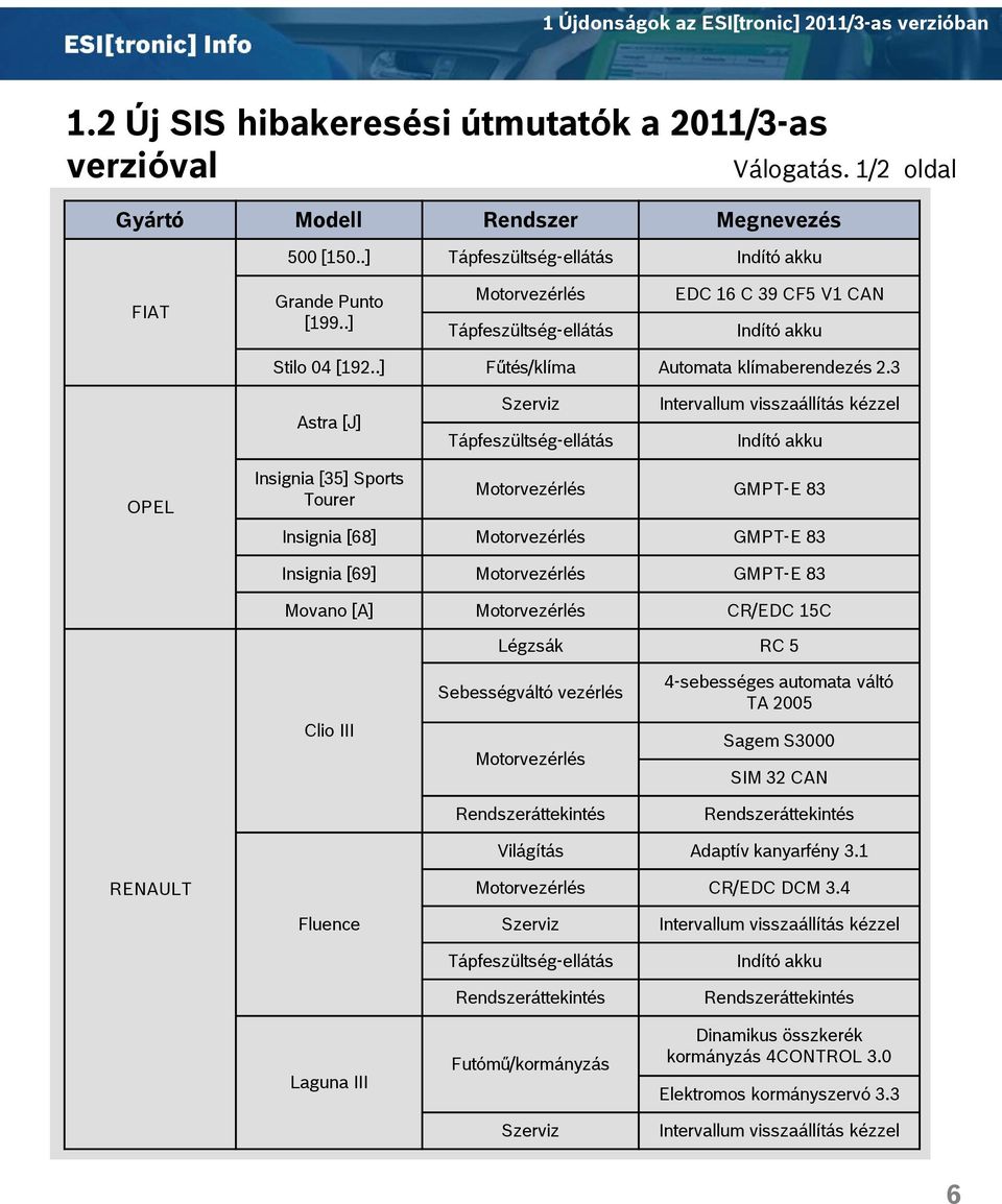 3 Astra [J] Szerviz Tápfeszültség-ellátás Intervallum visszaállítás kézzel Indító akku OPEL Insignia [35] Sports Tourer Motorvezérlés GMPT-E 83 Insignia [68] Motorvezérlés GMPT-E 83 Insignia [69]