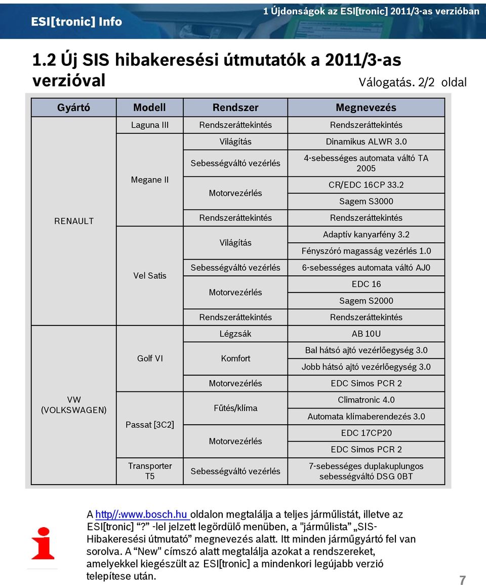 0 Megane II Sebességváltó vezérlés Motorvezérlés 4-sebességes automata váltó TA 2005 CR/EDC 16CP 33.2 Sagem S3000 RENAULT Rendszeráttekintés Rendszeráttekintés Világítás Adaptív kanyarfény 3.