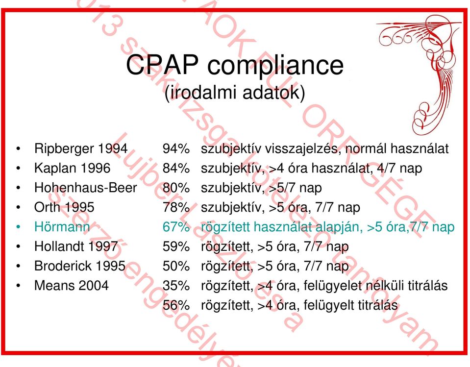 Hörmann 67% rögzített használat alapján, >5 óra,7/7 nap Hollandt 1997 59% rögzített, >5 óra, 7/7 nap Broderick 1995 50%