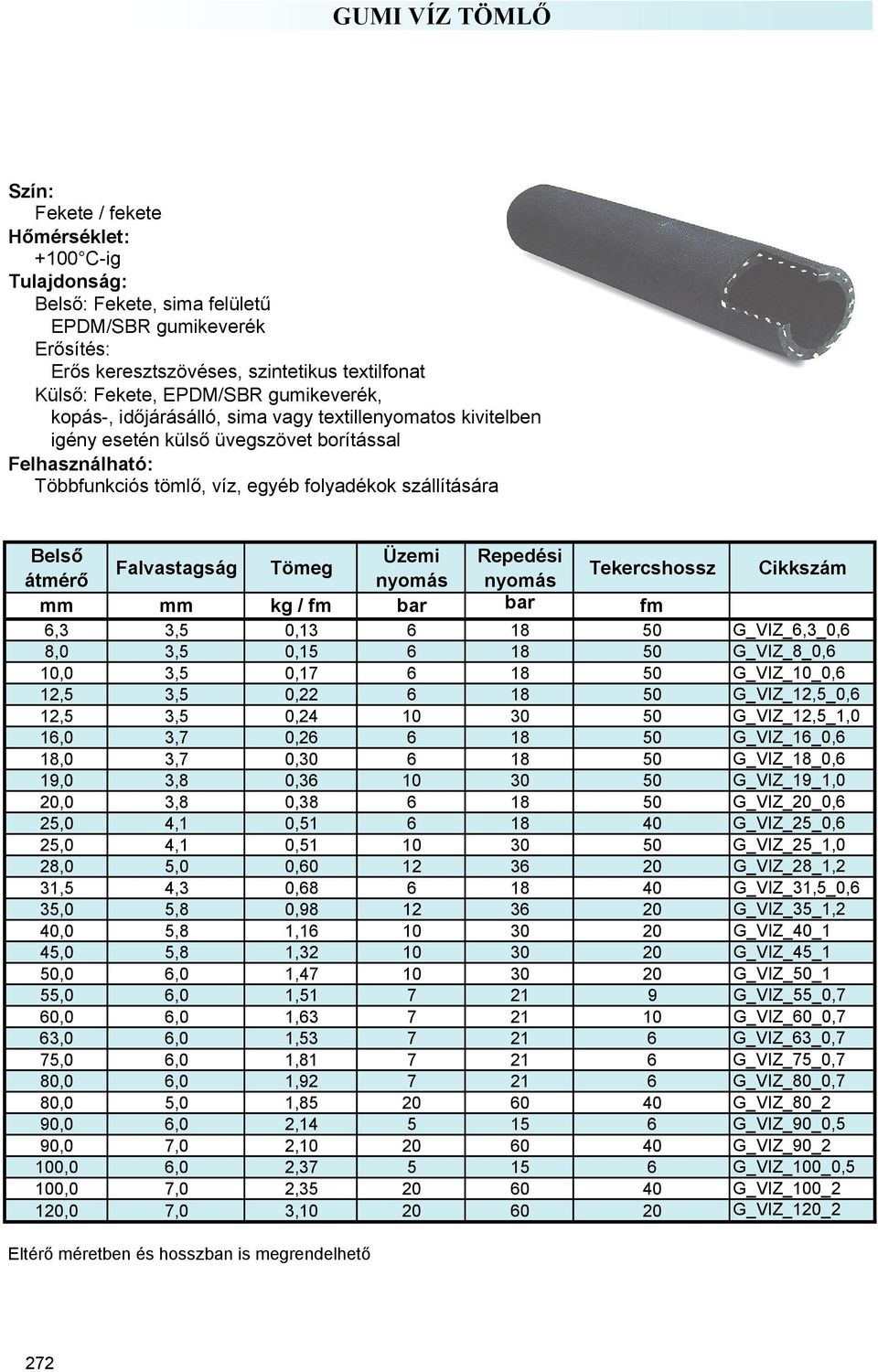 GUMI VÍZ TÖMLŐ. Belső Falvastagság Tömeg átmérő. Tekercshossz Cikkszám. mm  mm kg / fm bar bar fm - PDF Free Download