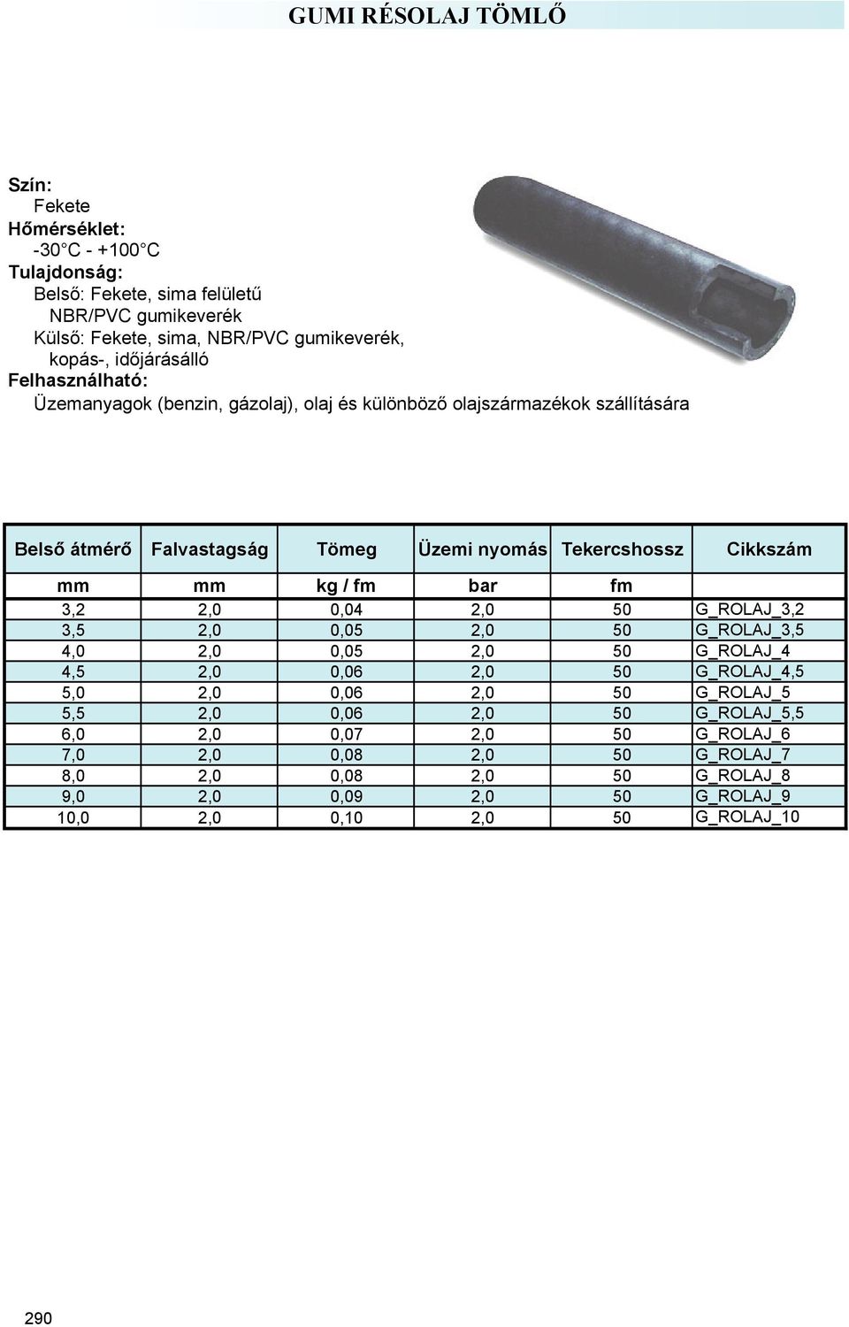 2,0 50 G_ROLAJ_3,5 4,0 2,0 0,05 2,0 50 G_ROLAJ_4 4,5 2,0 0,06 2,0 50 G_ROLAJ_4,5 5,0 2,0 0,06 2,0 50 G_ROLAJ_5 5,5 2,0 0,06 2,0 50 G_ROLAJ_5,5