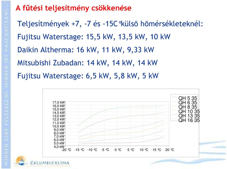 Waterstage: 6,5 kw, 5,8 kw, 5 kw 17,0 kw 16,0 kw 15,0 kw 14,0 kw 13,0 kw 12,0 kw 11,0 kw 10,0 kw 9,0 kw 8,0 kw