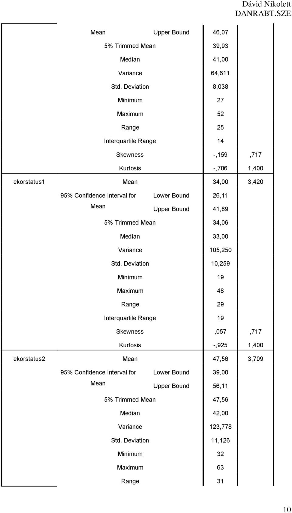 Interval for Lower Bound 26,11 Upper Bound 41,89 5% Trimmed 34,06 Median 33,00 Variance 105,250 Std.