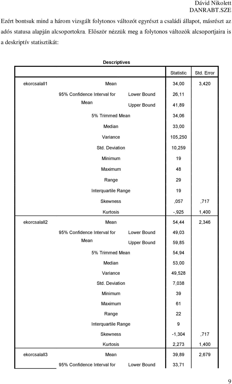 Error ekorcsalall1 34,00 3,420 95% Confidence Interval for Lower Bound 26,11 Upper Bound 41,89 5% Trimmed 34,06 Median 33,00 Variance 105,250 Std.