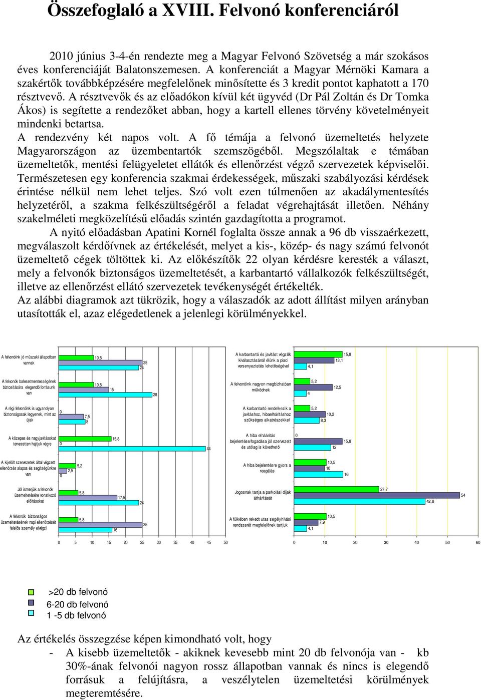 A résztvevık és az elıadókon kívül két ügyvéd (Dr Pál Zoltán és Dr Tomka Ákos) is segítette a rendezıket abban, hogy a kartell ellenes törvény követelményeit mindenki betartsa.