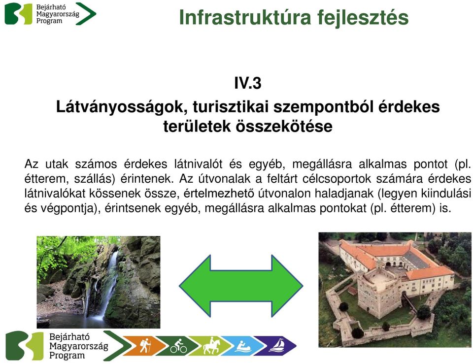 Az útvonalak a feltárt célcsoportok számára érdekes látnivalókat kössenek össze, értelmezhető