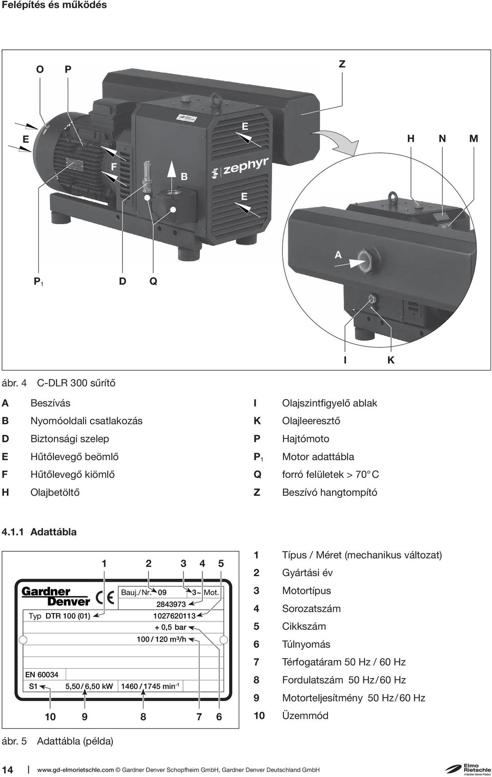 felületek > 70 C H Olajbetöltő Z Beszívó hangtompító 4.1.1 Adattábla 1 2 3 4 5 1 Típus / Méret (mechanikus változat) 2 Gyártási év Typ DTR 100 (01) Bauj./Nr. 09 3~ Mot.