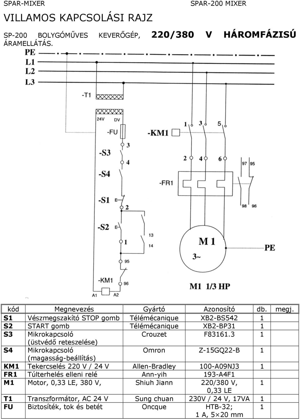 3 1 (üstvédő reteszelése) S4 Mikrokapcsoló Omron Z-15GQ22-B 1 (magasság-beállítás) KM1 Tekercselés 220 V / 24 V Allen-Bradley 100-A09NJ3 1 FR1