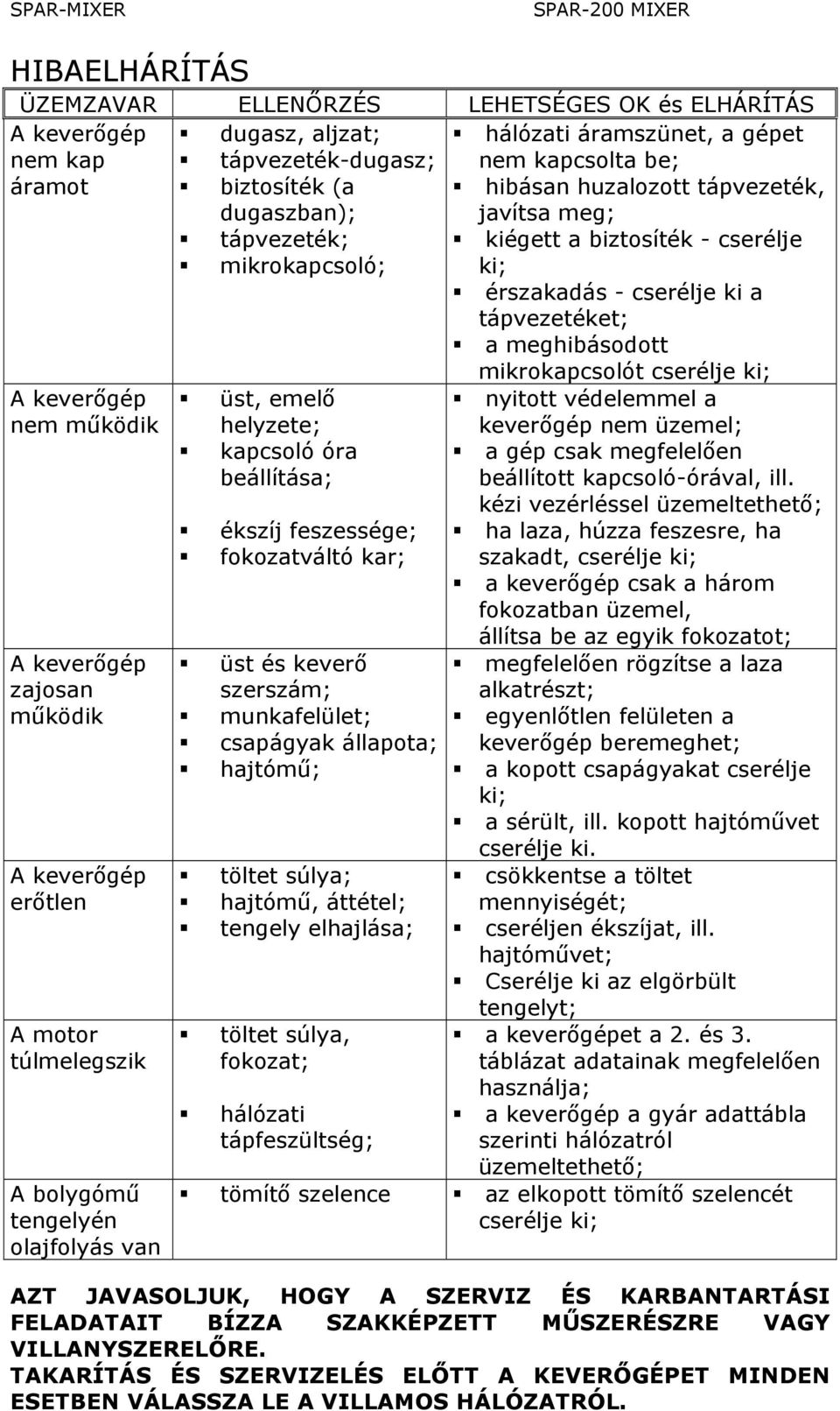és keverő szerszám; munkafelület; csapágyak állapota; hajtómű; töltet súlya; hajtómű, áttétel; tengely elhajlása; töltet súlya, fokozat; hálózati tápfeszültség; hálózati áramszünet, a gépet nem