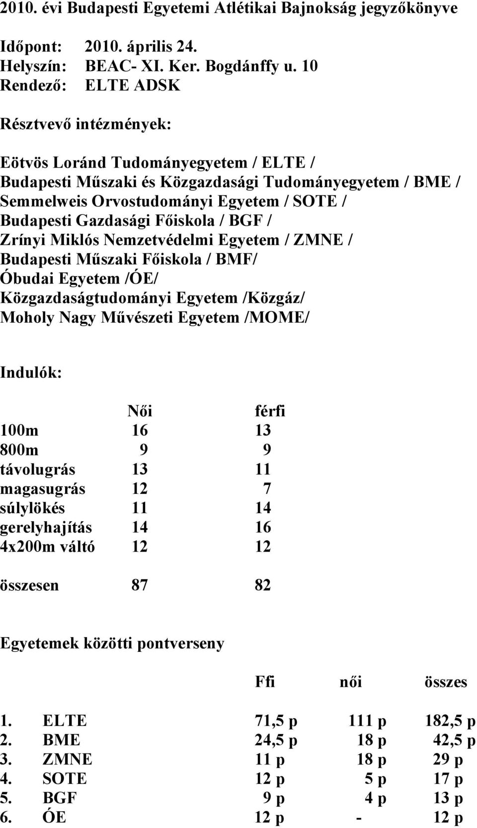 Gazdasági Főiskola / BGF / Zrínyi Miklós Nemzetvédelmi Egyetem / ZMNE / Budapesti Műszaki Főiskola / BMF/ Óbudai Egyetem /ÓE/ Közgazdaságtudományi Egyetem /Közgáz/ Moholy Nagy Művészeti Egyetem