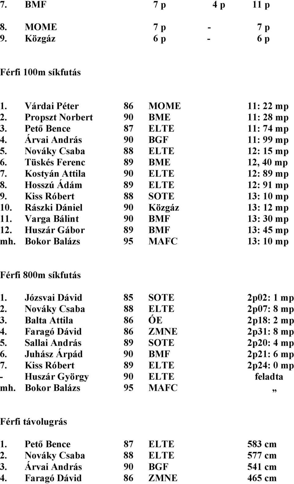 Kiss Róbert 88 SOTE 13: 10 mp 10. Rászki Dániel 90 Közgáz 13: 12 mp 11. Varga Bálint 90 BMF 13: 30 mp 12. Huszár Gábor 89 BMF 13: 45 mp mh. Bokor Balázs 95 MAFC 13: 10 mp Férfi 800m síkfutás 1.