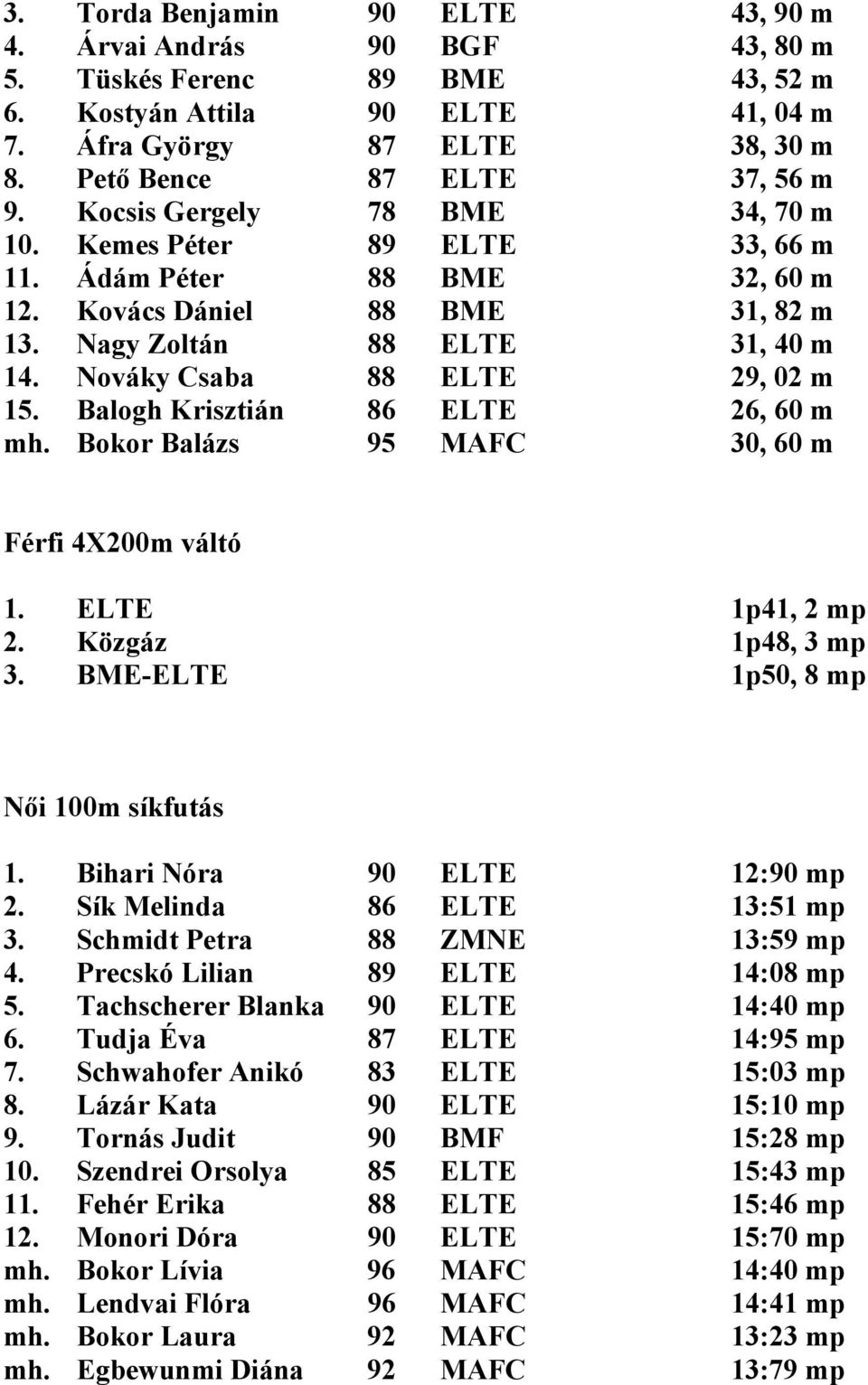 Balogh Krisztián 86 ELTE 26, 60 m mh. Bokor Balázs 95 MAFC 30, 60 m Férfi 4X200m váltó 1. ELTE 1p41, 2 mp 2. Közgáz 1p48, 3 mp 3. BME-ELTE 1p50, 8 mp Női 100m síkfutás 1.