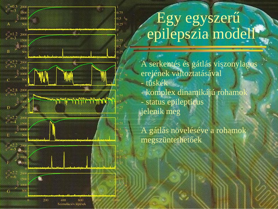 tüskék - komplex dinamikájú rohamok - status