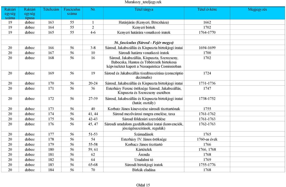 fascicuus (Sárosd - Fejér egye) Sárosd, Jakabszáás és Kispuszta birtokjogi iratai Sárosdi határra vonatkozó iratok Sárosd, Jakabszáás, Kispuszta, Szerecseny, Babocska, Hantos és Töbörzsök birtokosa