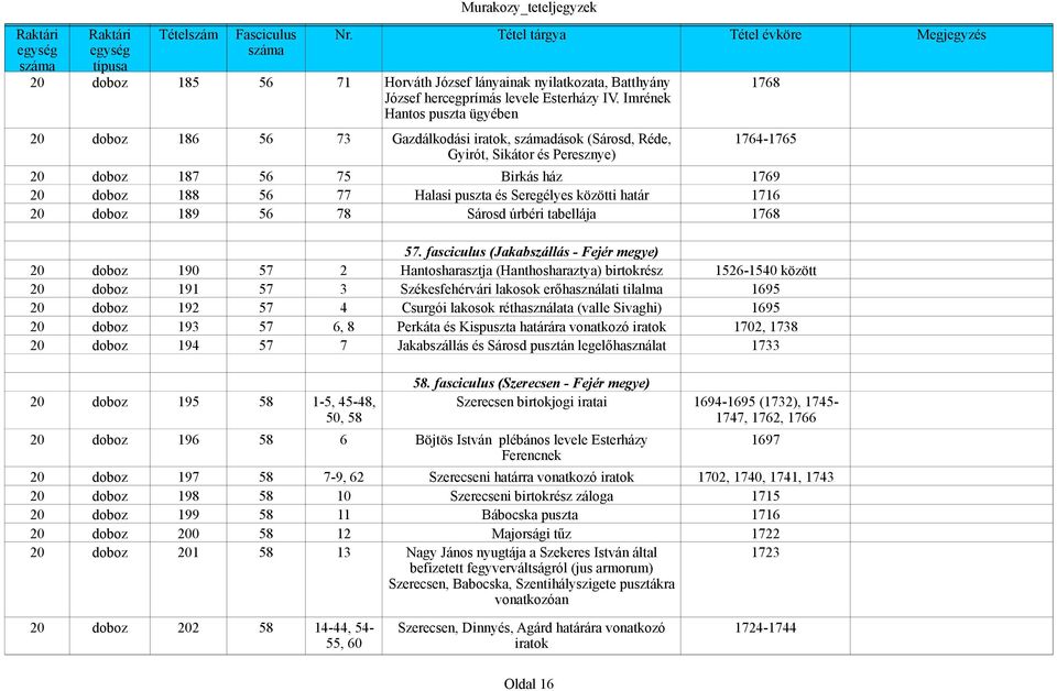 Irének Hantos puszta ügyében 178 20 18 5 73 Gazdákodási iratok, száadások (Sárosd, Réde, Gyirót, Sikátor és Peresznye) 174-175 20 20 20 187 188 189 5 5 5 75 77 78 Birkás ház Haasi puszta és Seregéyes