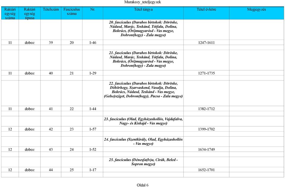 fascicuus (Darabos birtokok: Döröske, Nádasd, Marác, Teskánd, Tótfau, Doina, Bokrács, (Őri)agyarósd - Vas egye, Dobron(hegy) - Zaa egye) 11 40 21 1-29 1271-17 22.