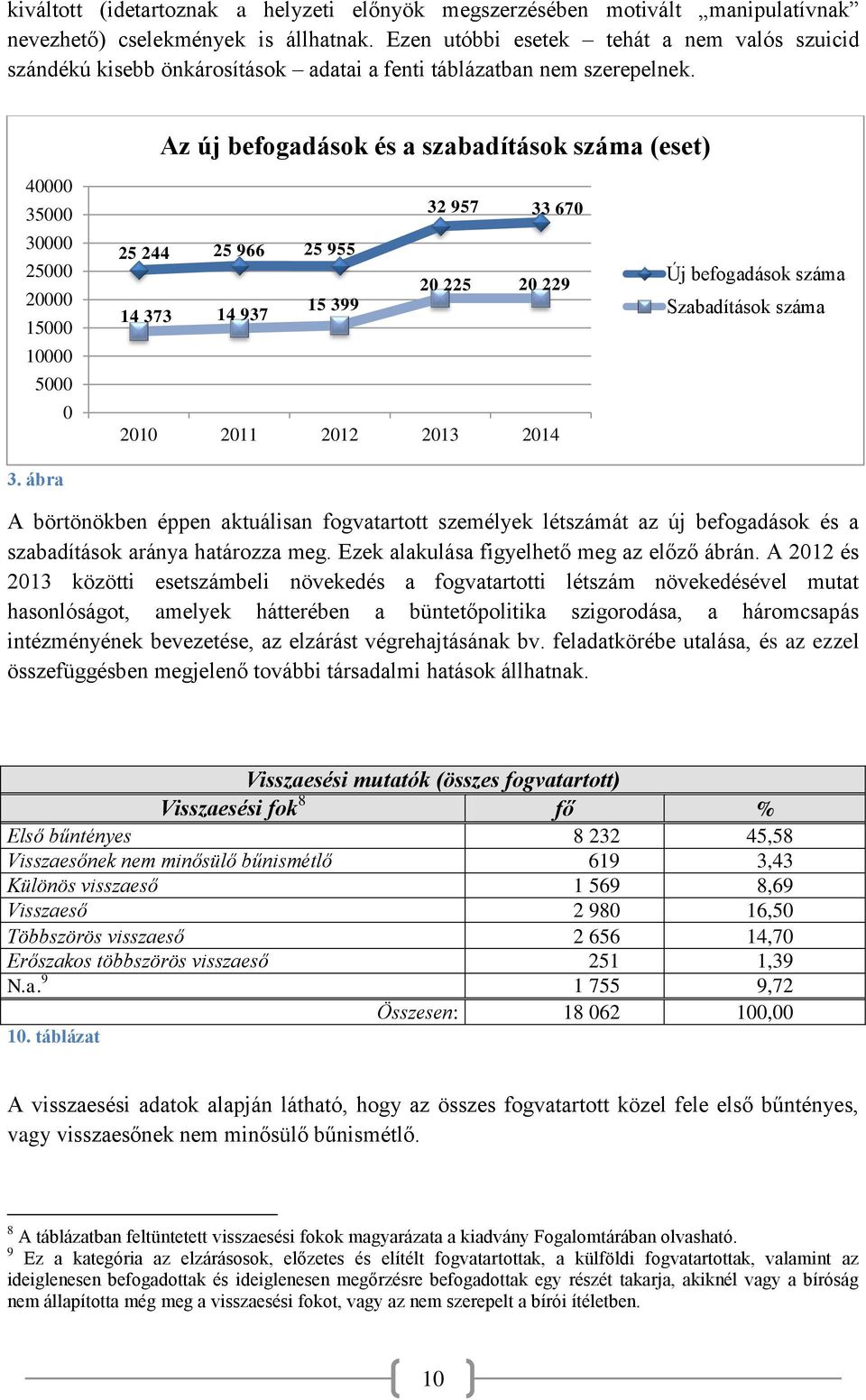 Az új befogadások és a szabadítások száma (eset) 40000 35000 30000 25000 20000 15000 10000 5000 0 3.