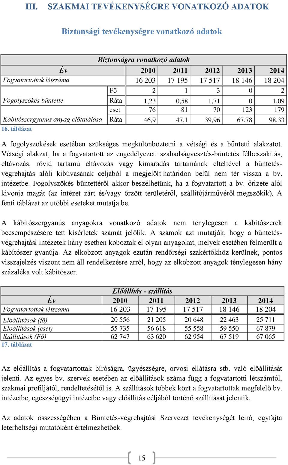 táblázat Ráta 1,23 0,58 1,71 0 1,09 eset 76 81 70 123 179 Ráta 46,9 47,1 39,96 67,78 98,33 A fogolyszökések esetében szükséges megkülönböztetni a vétségi és a bűntetti alakzatot.