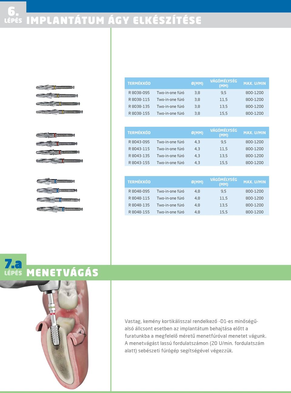 U/MIN R 8043-095 Two-in-one fúró 4,3 9,5 800-10 R 8043-115 Two-in-one fúró 4,3 11,5 800-10 R 8043-135 Two-in-one fúró 4,3 13,5 800-10 R 8043-155 Two-in-one fúró 4,3 15,5 800-10 VÁGÓMÉLYSÉG (MM) MAX.