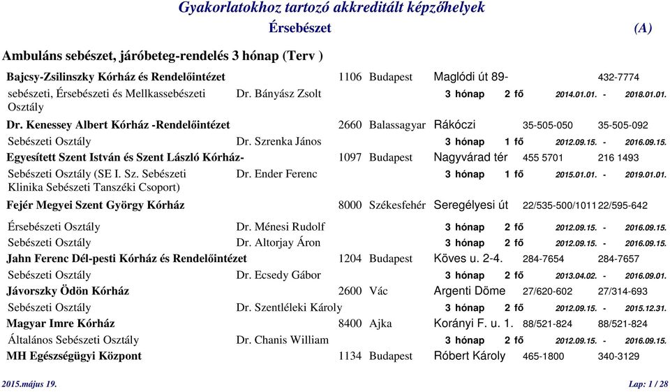 Szrenka János 3 hónap 1 fő 2012.09.15. - 2016.09.15. Egyesített Szent István és Szent László Kórház- 1097 Budapest Nagyvárad tér 455 5701 216 1493 Sebészeti Osztály (SE I. Sz. Sebészeti Dr.