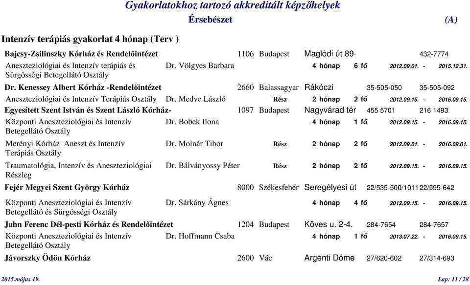 Kenessey Albert Kórház -Rendelőintézet 2660 Balassagyar Rákóczi 35-505-050 35-505-092 Aneszteziológiai és Intenzív Terápiás Osztály Dr. Medve László Rész 2 hónap 2 fő 2012.09.15.