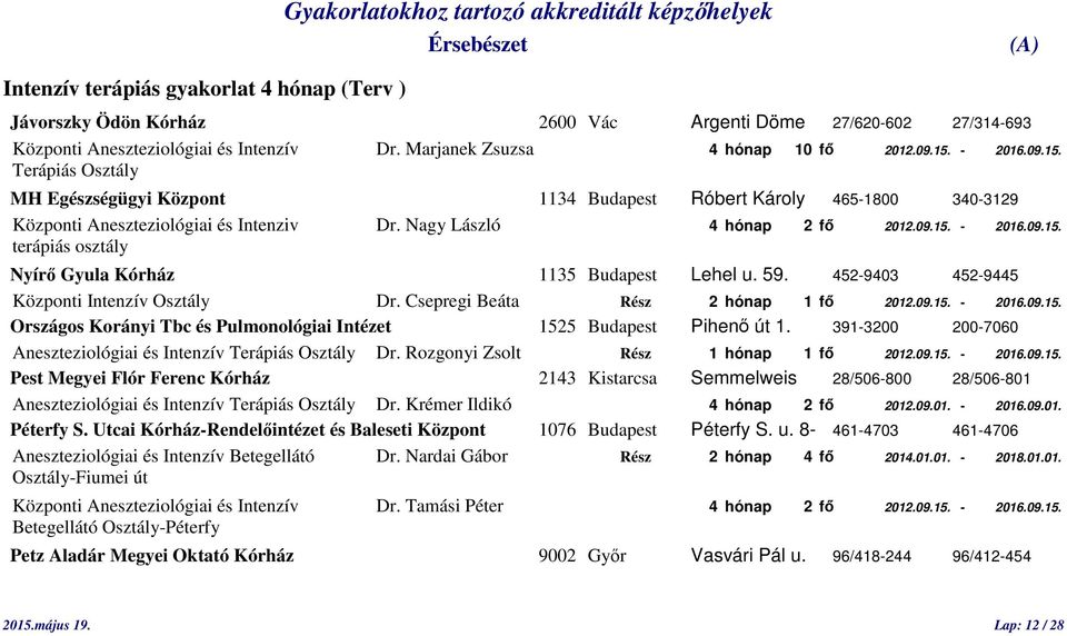 59. 452-9403 452-9445 Központi Intenzív Osztály Dr. Csepregi Beáta Rész 2 hónap 1 fő 2012.09.15. - 2016.09.15. Országos Korányi Tbc és Pulmonológiai Intézet 1525 Budapest Pihenő út 1.