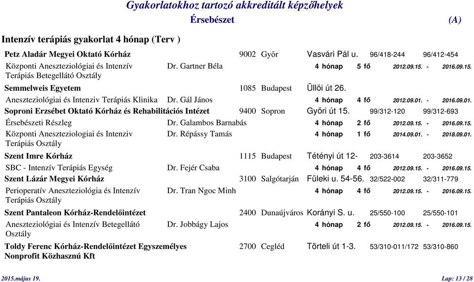 99/312-120 99/312-693 i Részleg Dr. Galambos Barnabás 4 hónap 2 fő 2012.09.15. - 2016.09.15. Központi Aneszteziologiai és Intenziv Dr. Répássy Tamás 4 hónap 1 fő 2014.09.01. - 2018.09.01. Terápiás Osztály Szent Imre Kórház 1115 Budapest Tétényi út 12-203-3614 203-3652 SBC - Intenzív Terápiás Egység Dr.