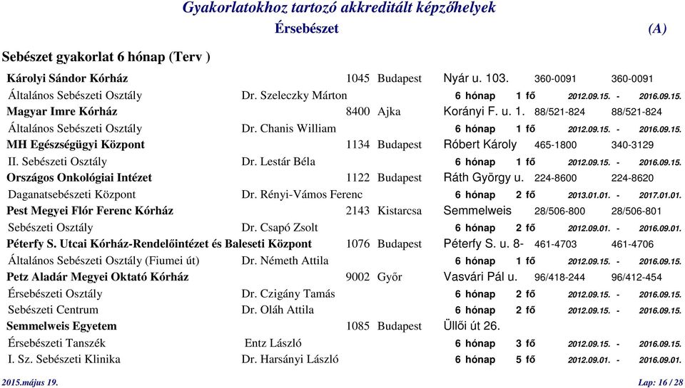 Sebészeti Osztály Dr. Lestár Béla 6 hónap 1 fő 2012.09.15. - 2016.09.15. Országos Onkológiai Intézet 1122 Budapest Ráth György u. 224-8600 224-8620 Daganatsebészeti Központ Dr.