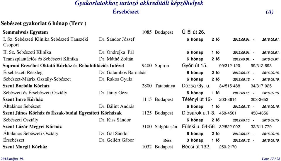 99/312-120 99/312-693 i Részleg Dr. Galambos Barnabás 6 hónap 2 fő 2012.09.15. - 2016.09.15. Sebészet-Mátrix Osztály-Sebészet Dr. Rakos Gyula 6 hónap 2 fő 2012.09.15. - 2016.09.15. Szent Borbála Kórház 2800 Tatabánya Dózsa Gy.