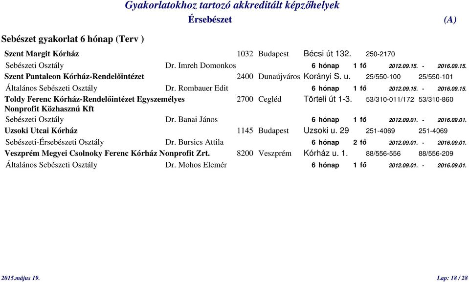 53/310-011/172 53/310-860 Nonprofit Közhasznú Kft Sebészeti Osztály Dr. Banai János 6 hónap 1 fő 2012.09.01. - 2016.09.01. Uzsoki Utcai Kórház 1145 Budapest Uzsoki u.