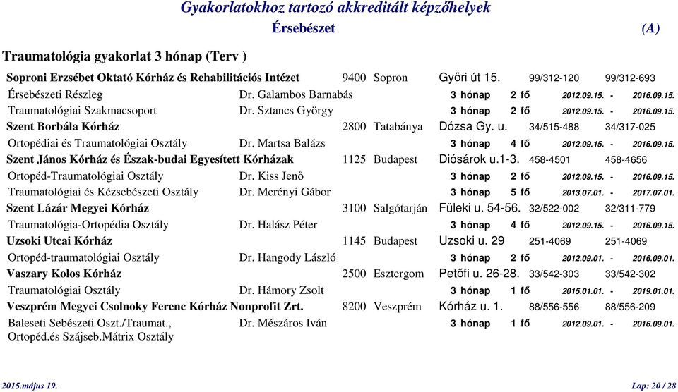 34/515-488 34/317-025 Ortopédiai és Traumatológiai Osztály Dr. Martsa Balázs 3 hónap 4 fő 2012.09.15. - 2016.09.15. Szent János Kórház és Észak-budai Egyesített Kórházak 1125 Budapest Diósárok u.1-3.