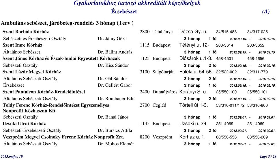 Kiss Sándor 3 hónap 2 fő 2012.09.15. - 2016.09.15. Szent Lázár Megyei Kórház 3100 Salgótarján Füleki u. 54-56. 32/522-002 32/311-779 Általános Sebészeti Osztály Dr. Gál Sándor 3 hónap 2 fő 2012.09.15. - 2016.09.15. Dr. Gellért Gábor 3 hónap 1 fő 2012.