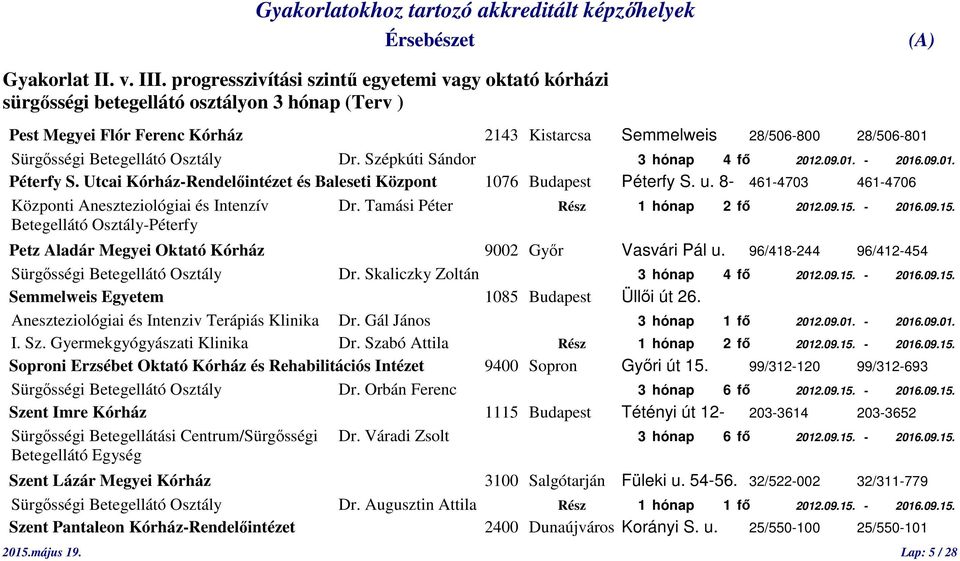 Betegellátó Osztály Dr. Szépkúti Sándor 3 hónap 4 fő 2012.09.01. - 2016.09.01. Péterfy S. Utcai Kórház-Rendelőintézet és Baleseti Központ 1076 Budapest Péterfy S. u.