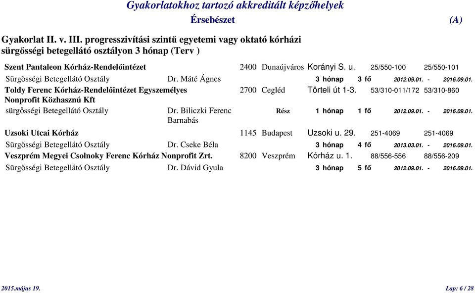 53/310-011/172 53/310-860 Nonprofit Közhasznú Kft sürgősségi Betegellátó Osztály Dr. Biliczki Ferenc Rész 1 hónap 1 fő 2012.09.01. - 2016.09.01. Barnabás Uzsoki Utcai Kórház 1145 Budapest Uzsoki u.