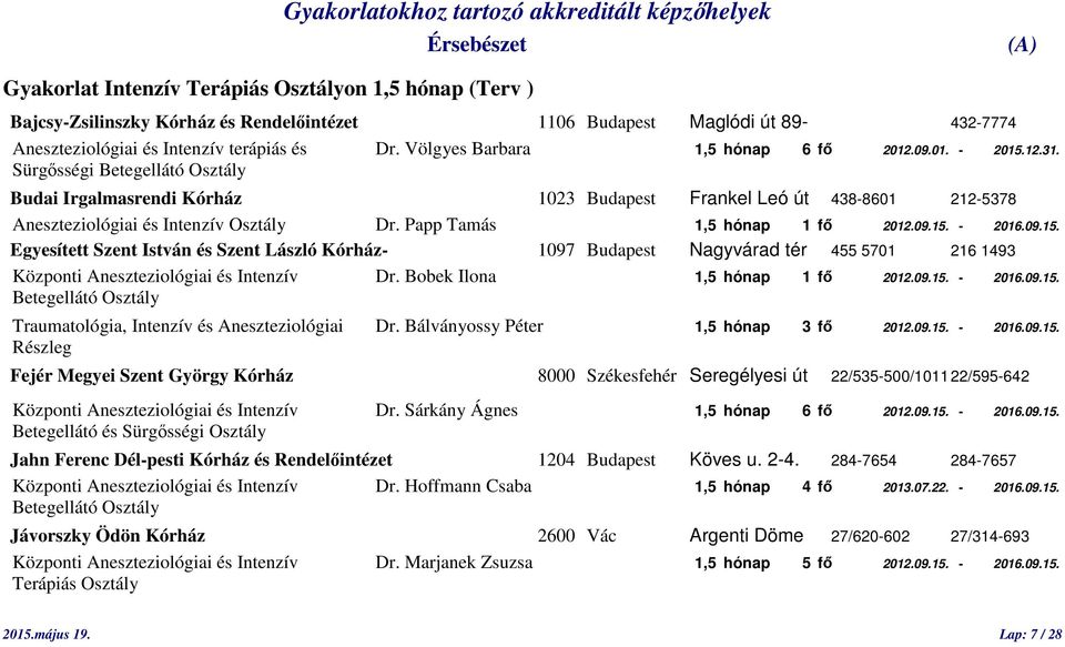 Sürgősségi Betegellátó Osztály Budai Irgalmasrendi Kórház 1023 Budapest Frankel Leó út 438-8601 212-5378 Aneszteziológiai és Intenzív Osztály Dr. Papp Tamás 1,5 hónap 1 fő 2012.09.15.