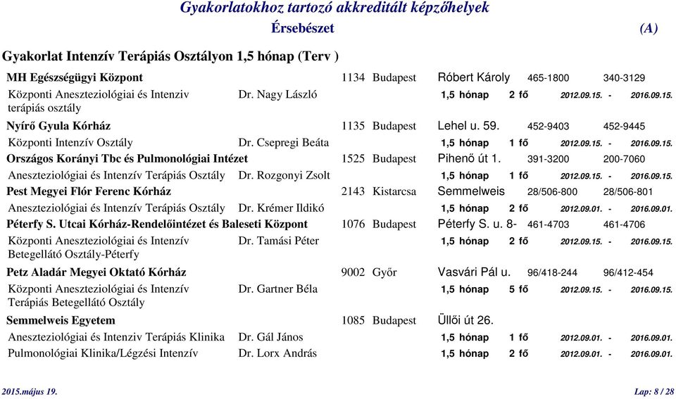 391-3200 200-7060 Aneszteziológiai és Intenzív Terápiás Osztály Dr. Rozgonyi Zsolt 1,5 hónap 1 fő 2012.09.15.